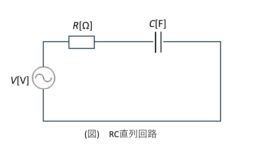 RC直列回路