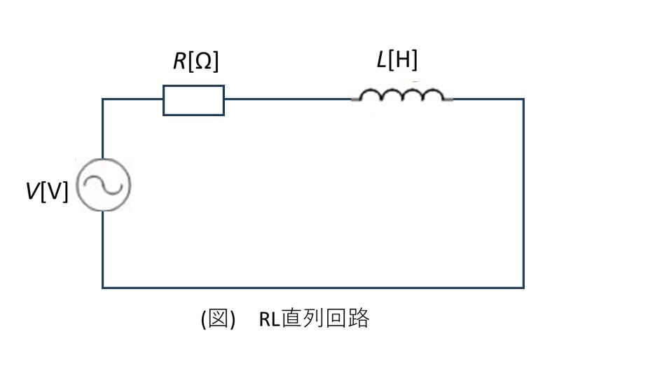 RL直列回路