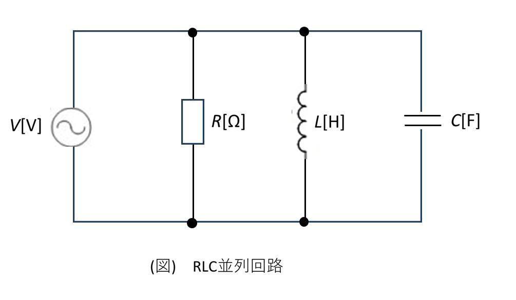 RLC並列回路