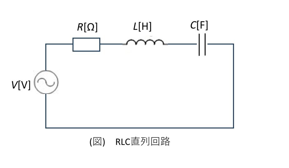 RLC直列回路