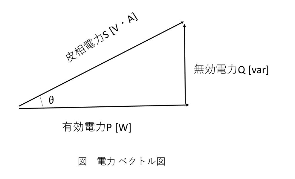電力のベクトル図