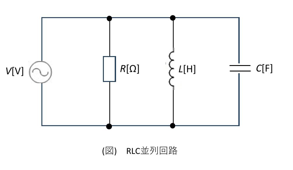 RLC並列回路