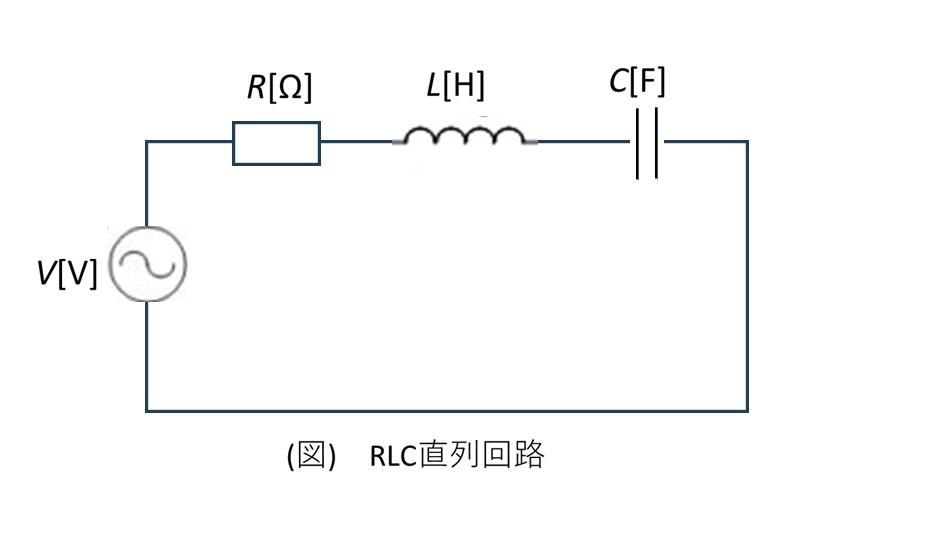 RLC直列回路