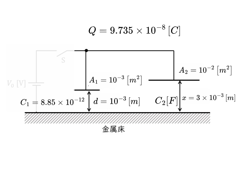 問題(b)の状態